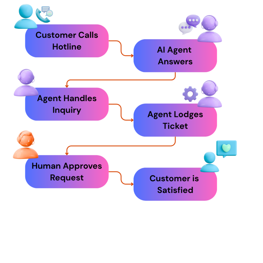 AI Agent workflow (2)