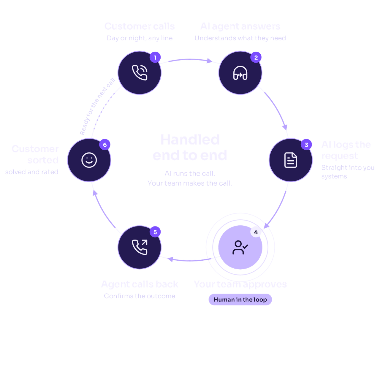ai process automation with grendigital by grendesign (1)
