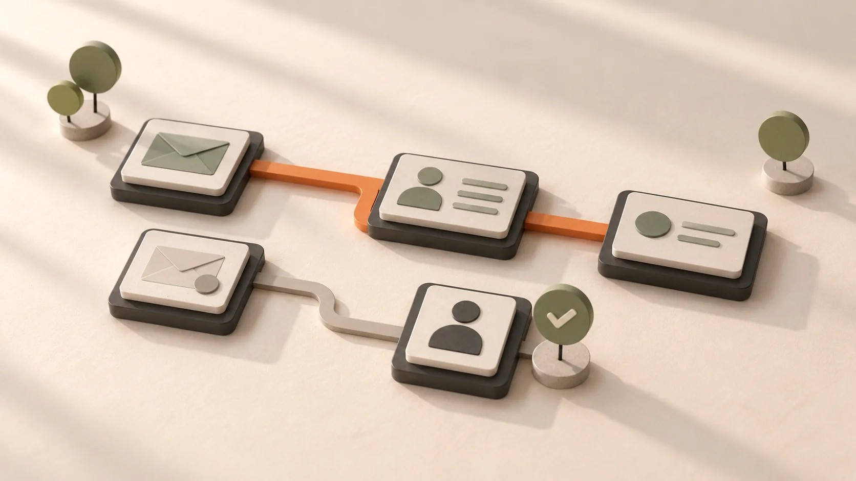 Miniature enquiry, customer record and follow-up task cards connected beside a separate human review checkpoint.